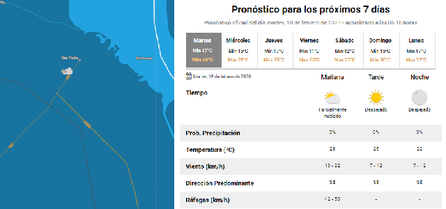 Clima-en-San-Pedro