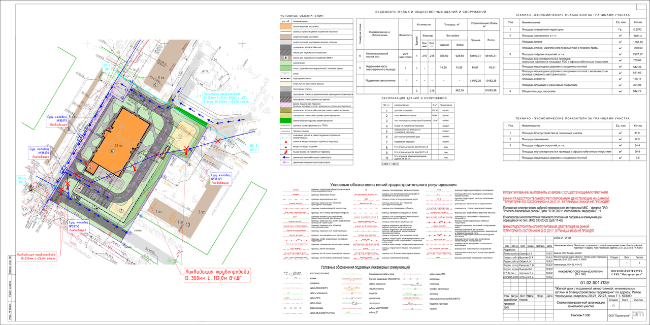 Схема зоны 7.1