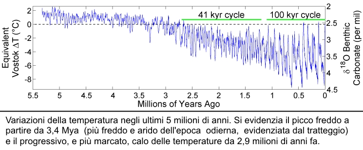 [Immagine: temperatura01a.png]