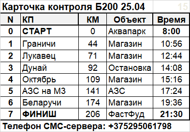 Карточка контроля
