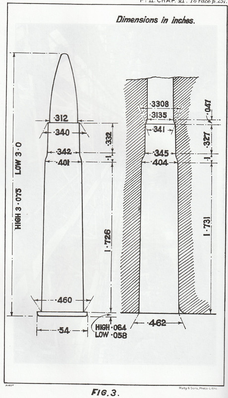 Military Dimensions (2)