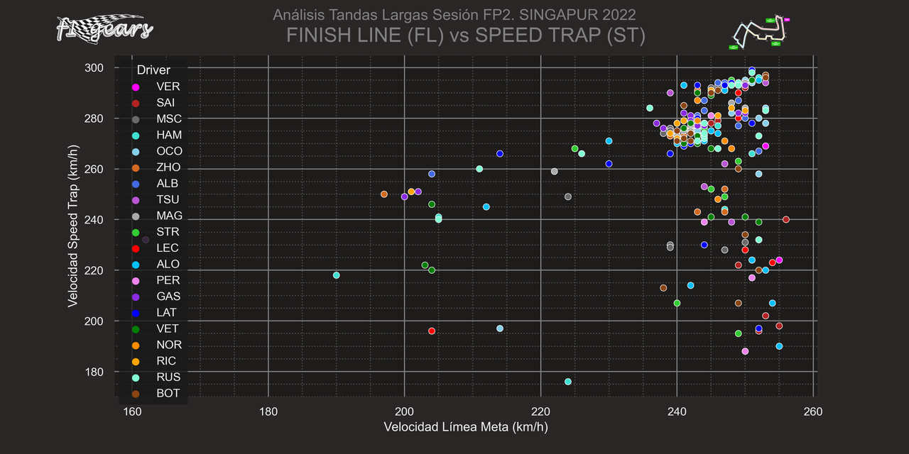 2022_SINGAPUR_FP2_0PILOT_FLST