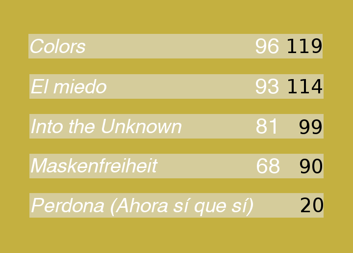 ZIPL 42 | Muziko Festivalo en Zipl 42 | Resultados pág. 4 - Página 5 Segundo