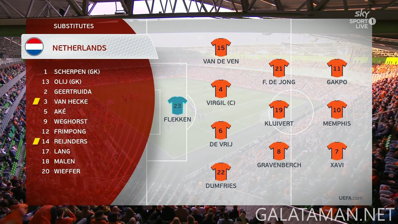[Image: 06-10-20-30-10-Sky-Sport-1-NZ-Netherland...48-872.jpg]