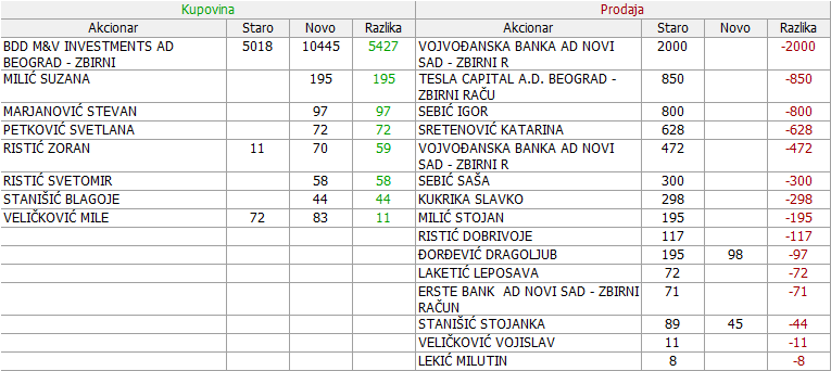 PMLT - PP Miletic Sombor 02-Promene-29-01-08-02-2021