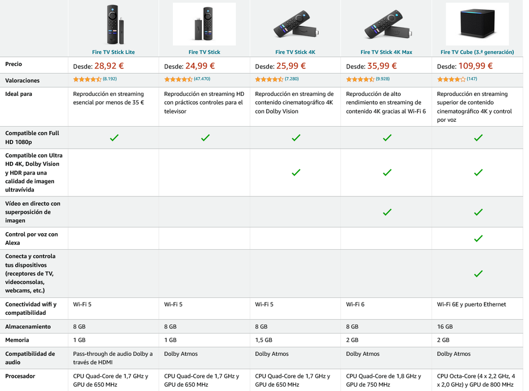 Screenshot-2023-07-10-at-21-44-08-Fire-TV-Stick-4-K-Max-con-Wi-Fi-6-y-mando-por-voz-Alexa-incluye-co.png