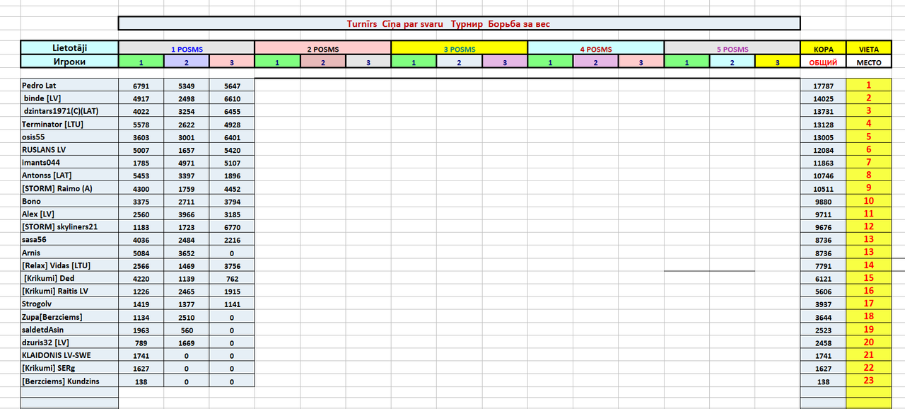 Скриншот 05 12 2025 122054