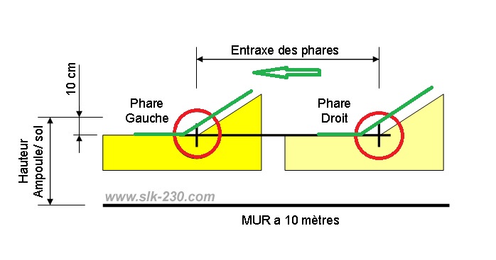 Tout savoir sur le réglage des phares