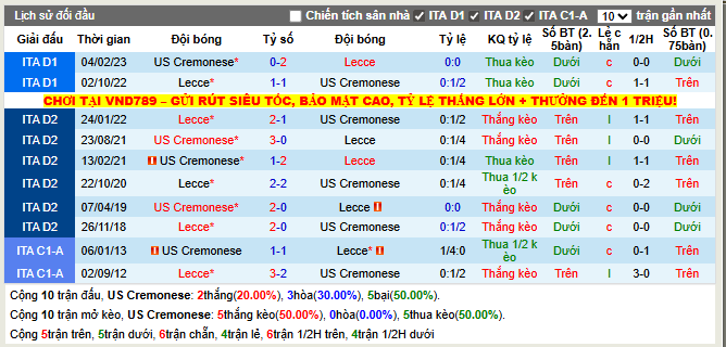 Thành tích đối đầu Cremonese vs Lecce