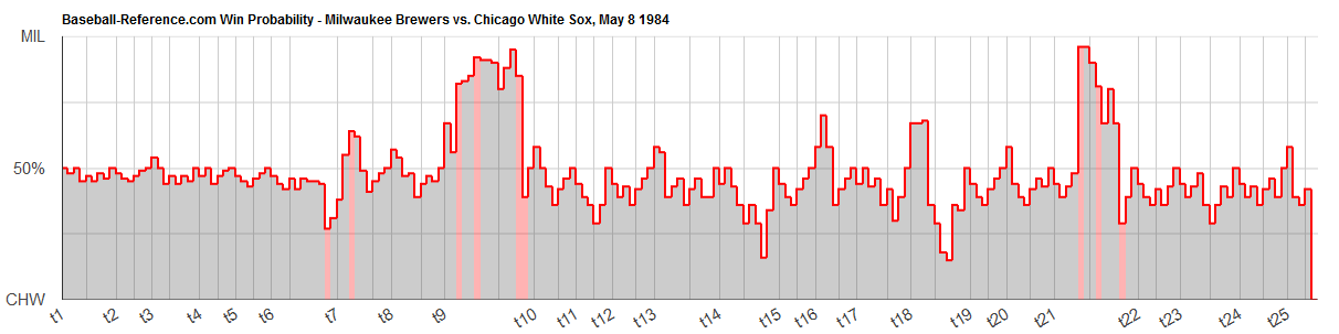 Win Probability Added (WPA) in the NBA, by Jlipitz