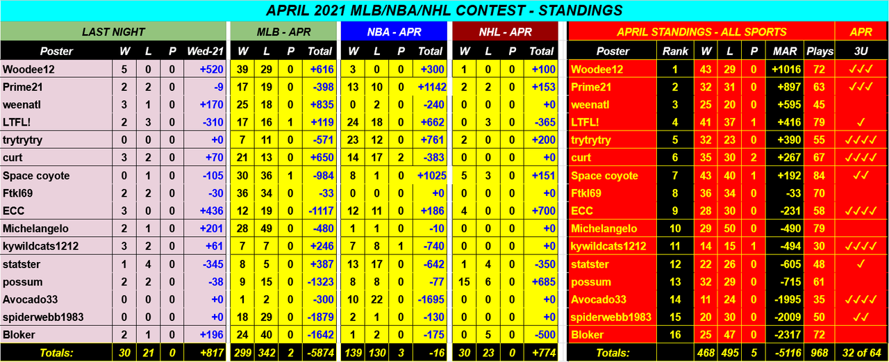 Screenshot-2021-04-22-APRIL-2021-NBA-NHL-MLB-Monthly-Contest-Google-Drive.png