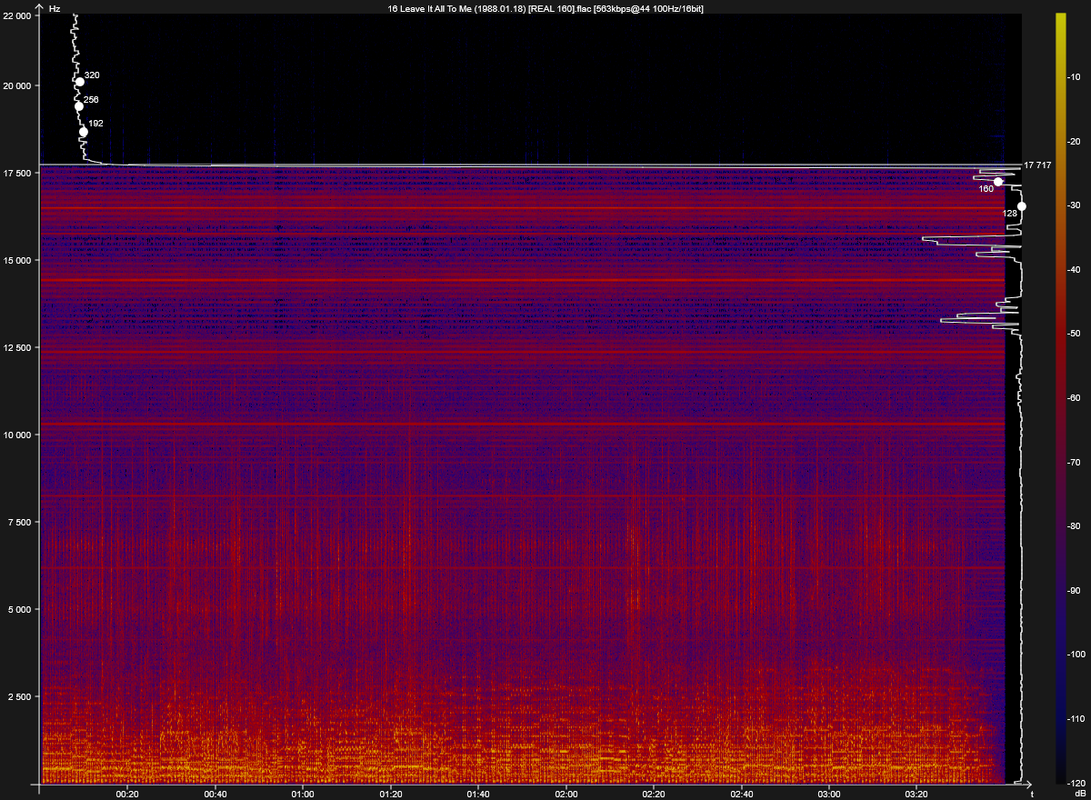 16 Leave It All To Me (1988.01.18) [REAL 160].flac