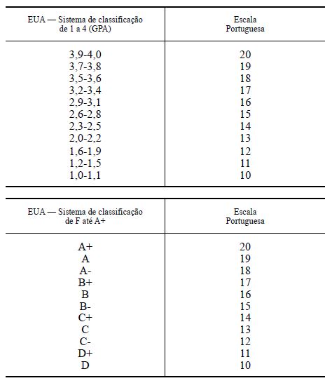 [Image: Portugal-Conversion-EUA.jpg]