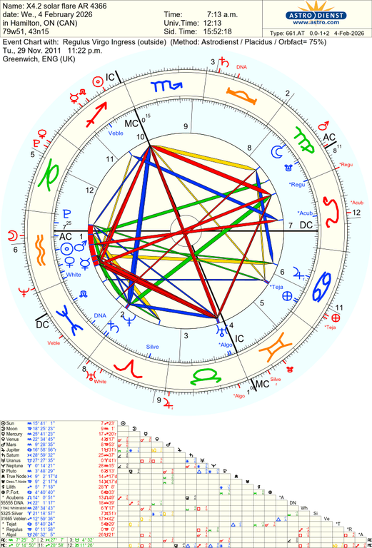 astro 661at x42 solar flare ar 4366 regulus virgo ingress 62021 3451992