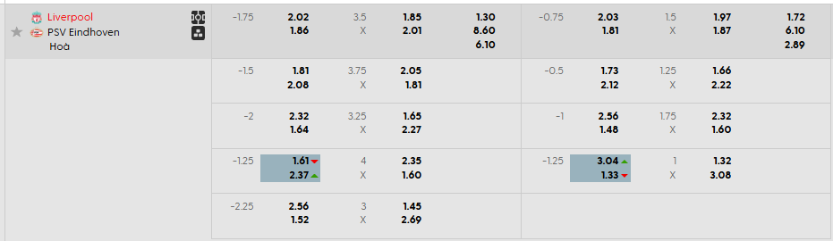 Tỷ lệ kèo Liverpool vs PSV Eindhoven