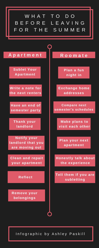 College Roommates: What To Do Before Leaving Your Roommate And Apartment For The Summer 
