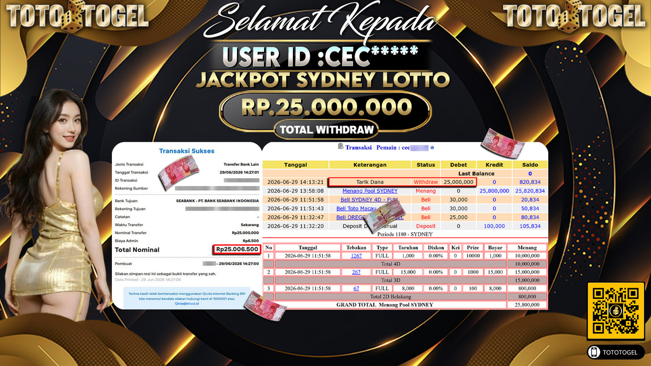Bukti Pembayaran Jackpot Permainan Togel Sydney Lotto ID:CEC*****LUNAS