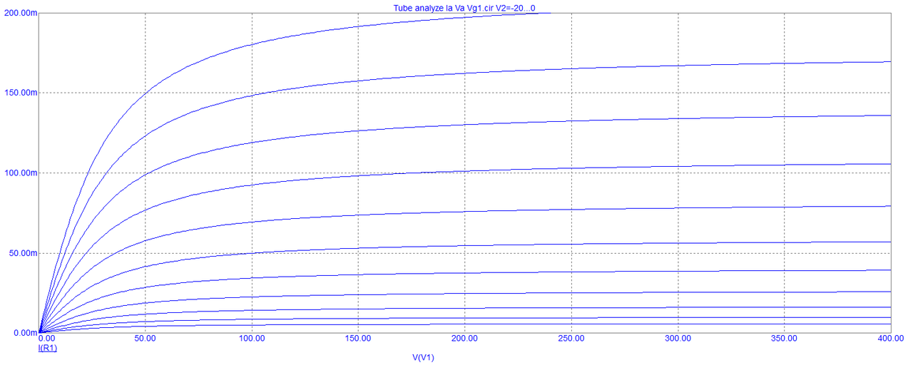 [Image: Tube-analyze-Ia-Va-Vg1.png]