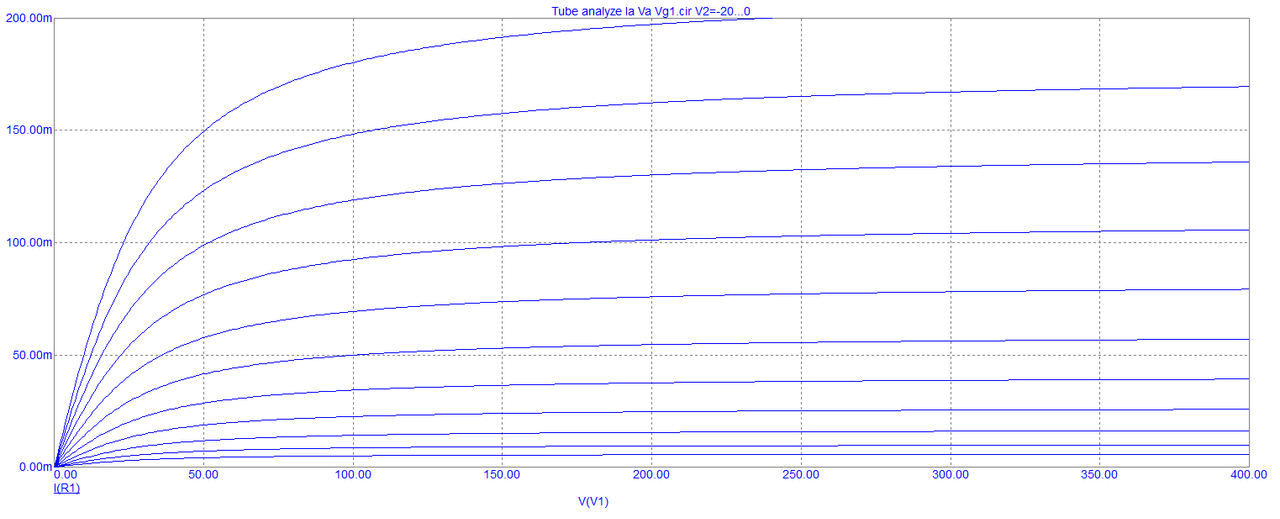 https://i.postimg.cc/4xj3HjDp/Tube-analyze-Ia-Va-Vg1.png