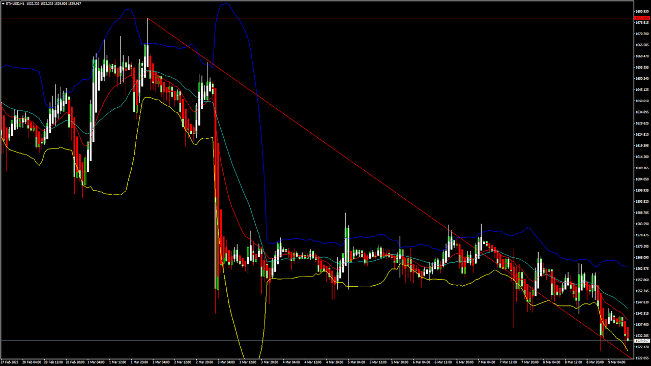 Daily Market Analysis By FXOpen in Fundamental_etx