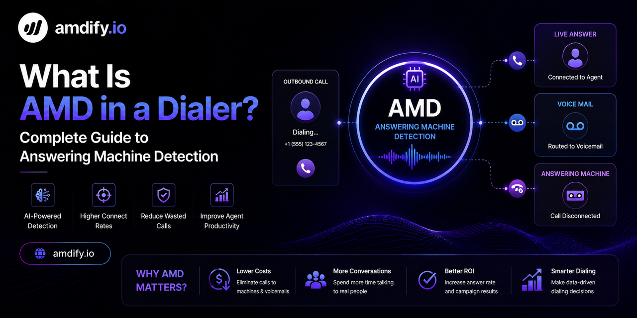 What Is AMD in a Dialer? Complete Guide to Answering Machine Detection