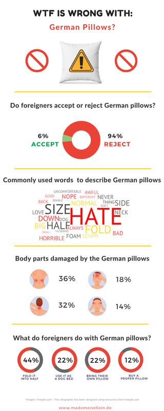 i hate german pillows