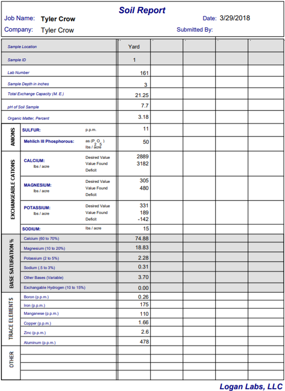Tyler C's 2018 Soil Test