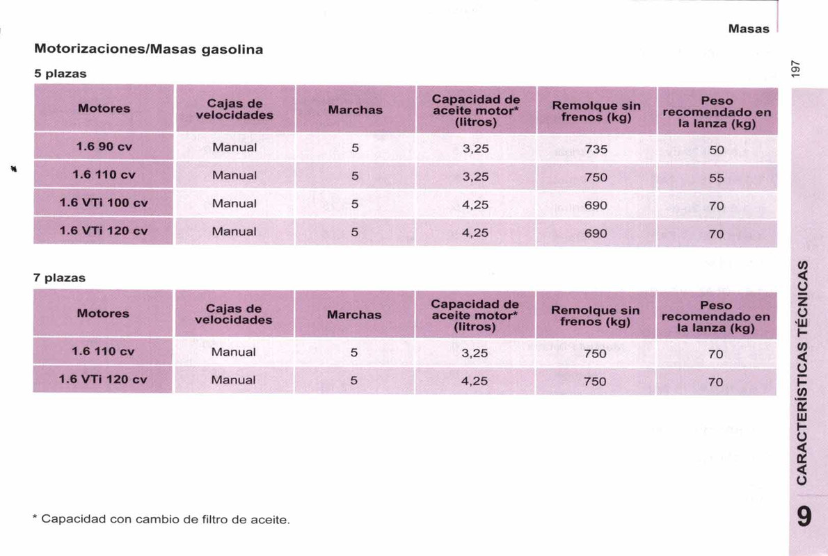 manual de usuario citroen berlingo multispace  (199)