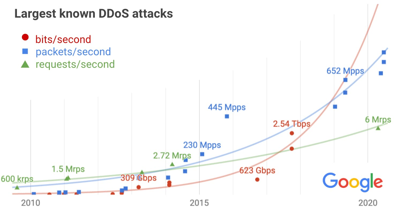 DDo-S-attacks-max-1400x1400