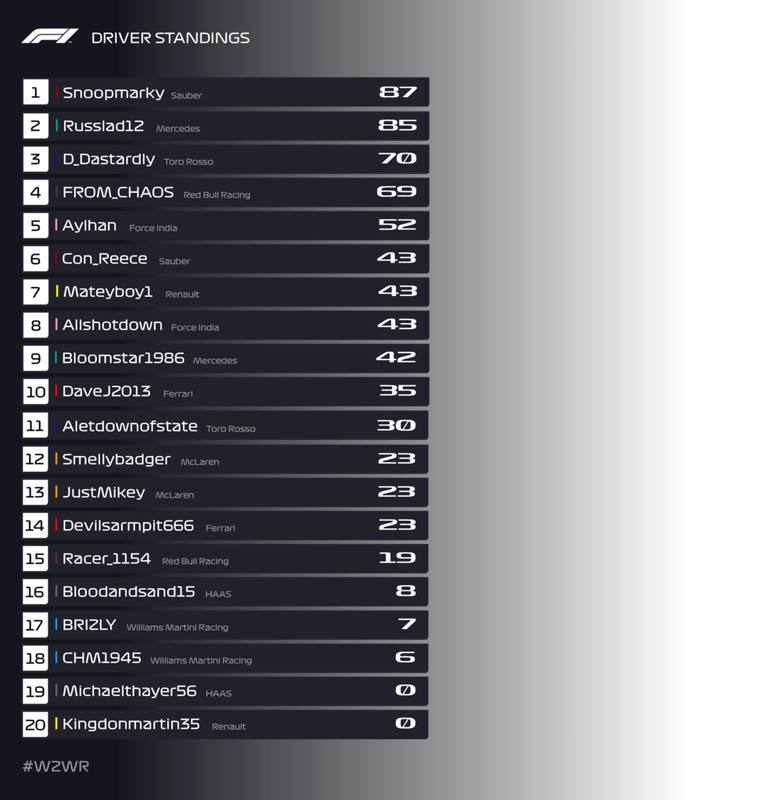 Drivers and Constructors Standings F1-SITE-STANDINGS