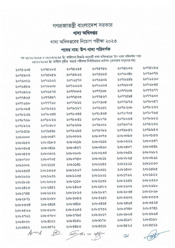 DGFood-Sub-Inspector-of-Food-Exam-Result-2025-PDF-11