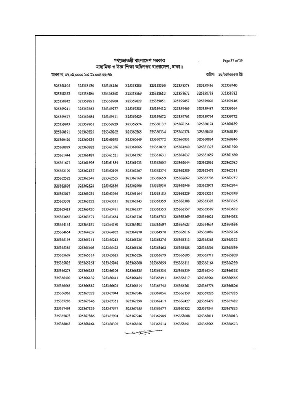 DSHE-Office-Sohayok-MCQ-Exam-Result-2023-PDF-37