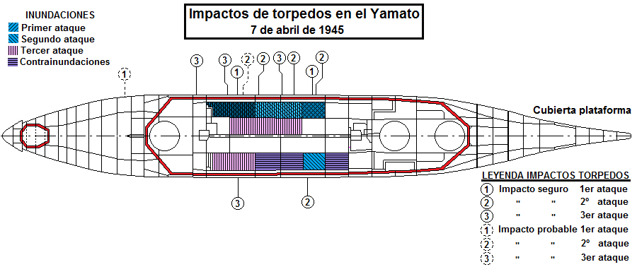 Tecnología Yamato y Musashi Ataques-Yamato