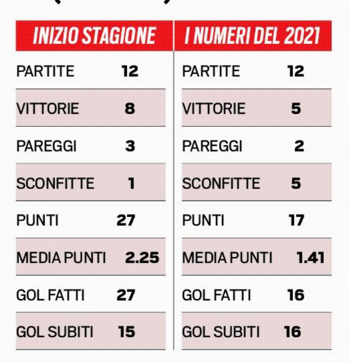 numeri2021.png