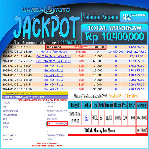 JACKPOT TOGEL PASARAN TOTOMACAU 3D RP 10.400.000,- LUNAS