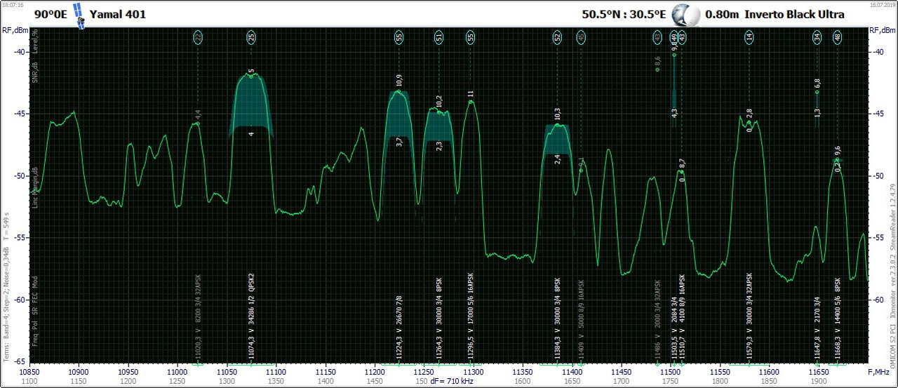 90°0E_1907161806_10850-11700 V_osc