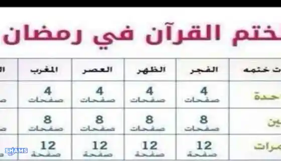 Ways-to-complete-the-Holy-Quran