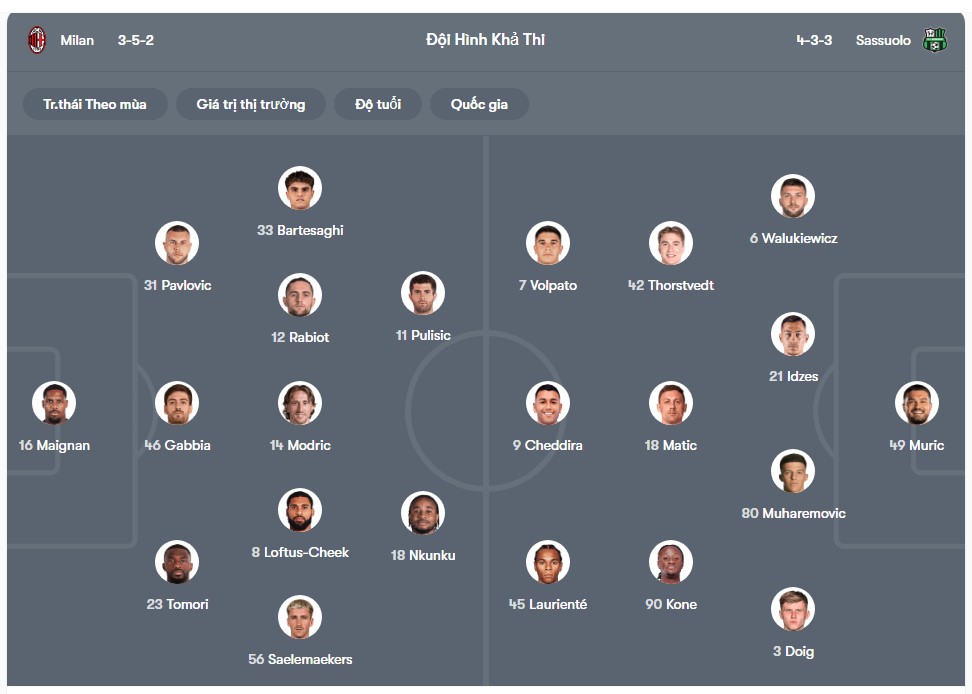 doi hinh AC Milan vs Sassuolo
