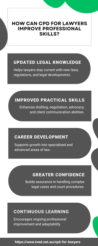 How Can CPD for Lawyers Improve Professional Skills and Career Growth?