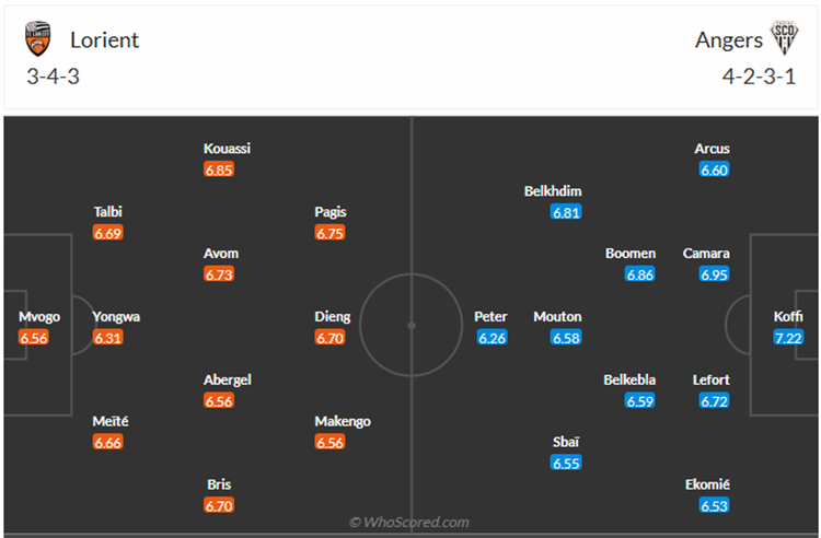 Đội hình dự kiến Lorient vs Angers