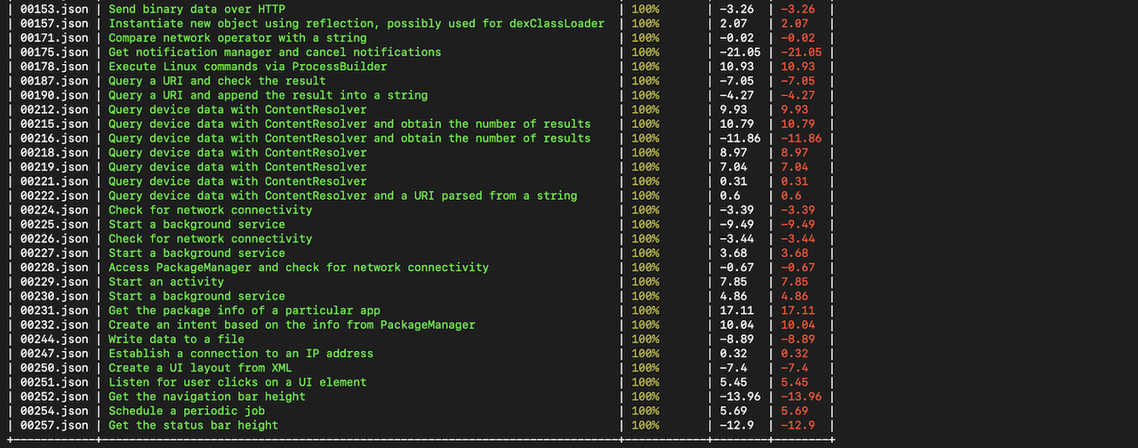Summary report screenshot 3
