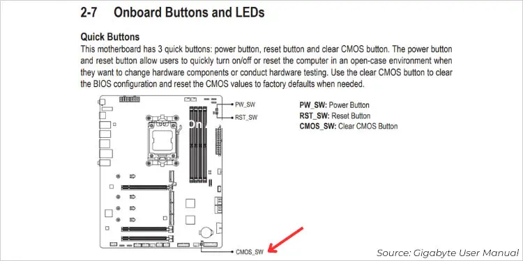 El botón de Borrar y Reiniciar la BIOS en las placas base de alguna de las placas base de Gigabyte