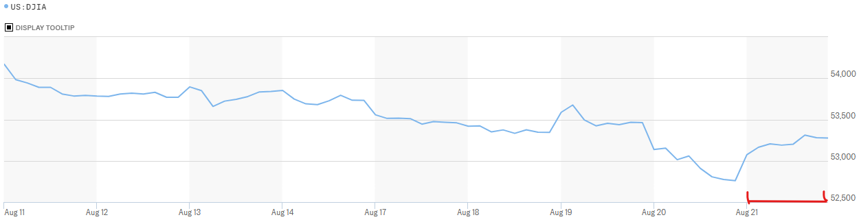 August-22nd-Hourly.png