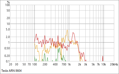 [Image: arn8604-distp.png]