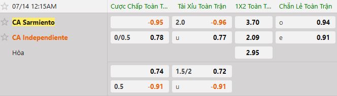 Soi kèo tài xỉu cả trận Sarmiento vs Independiente