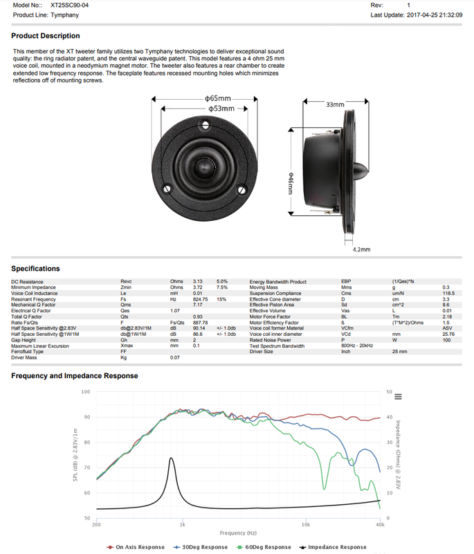 z datasheet3