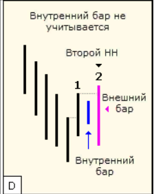 Внутренний бар