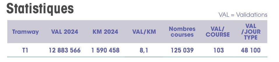 https://i.postimg.cc/4xz1GYyX/m-tro-tram-reseau-trafic-2024.jpg