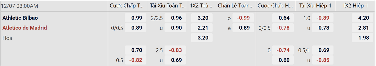 Tỉ lệ kèo Athletic Bilbao vs Atletico Madrid