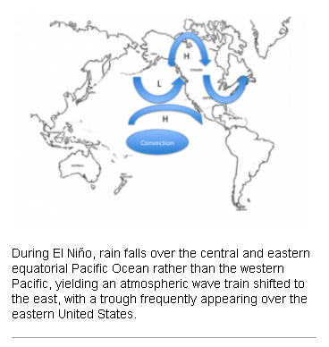 Rhoundy-Blog-El-Nino.png